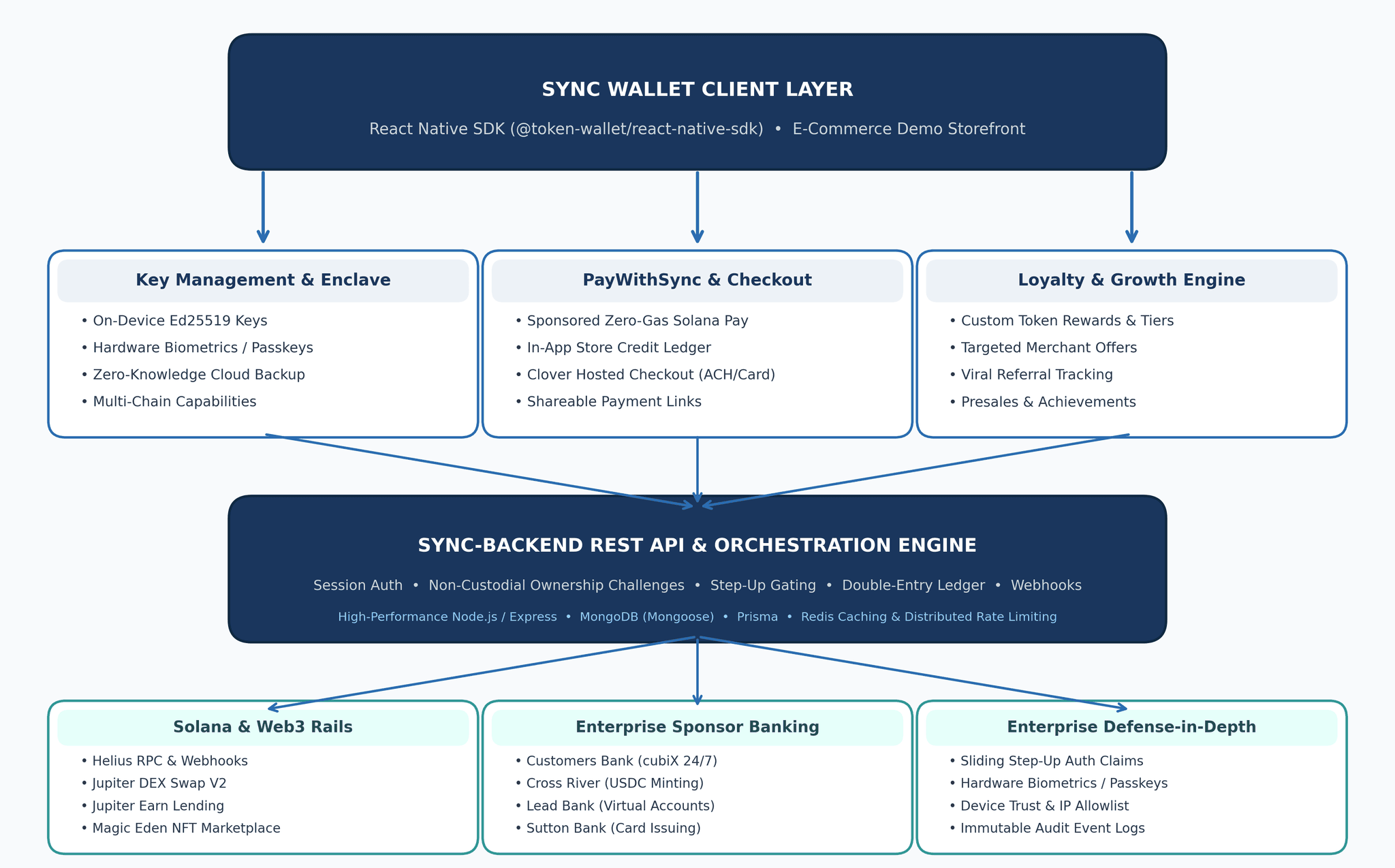 Sync Wallet System Architecture Diagram